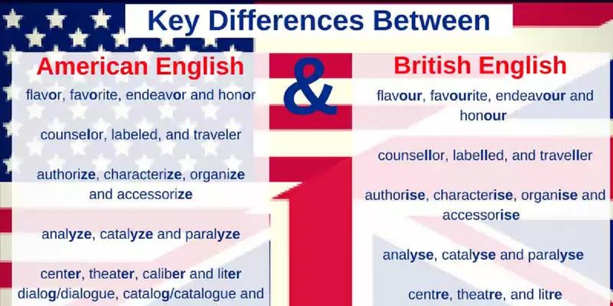 Different englishes. Difference between American English and British English. The difference between English and American. British American differences. Памятки по английскому языку американский.